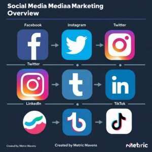 #SocialMedia #SEO #DigitalMarketing #SocialSignals "Social media and SEO"